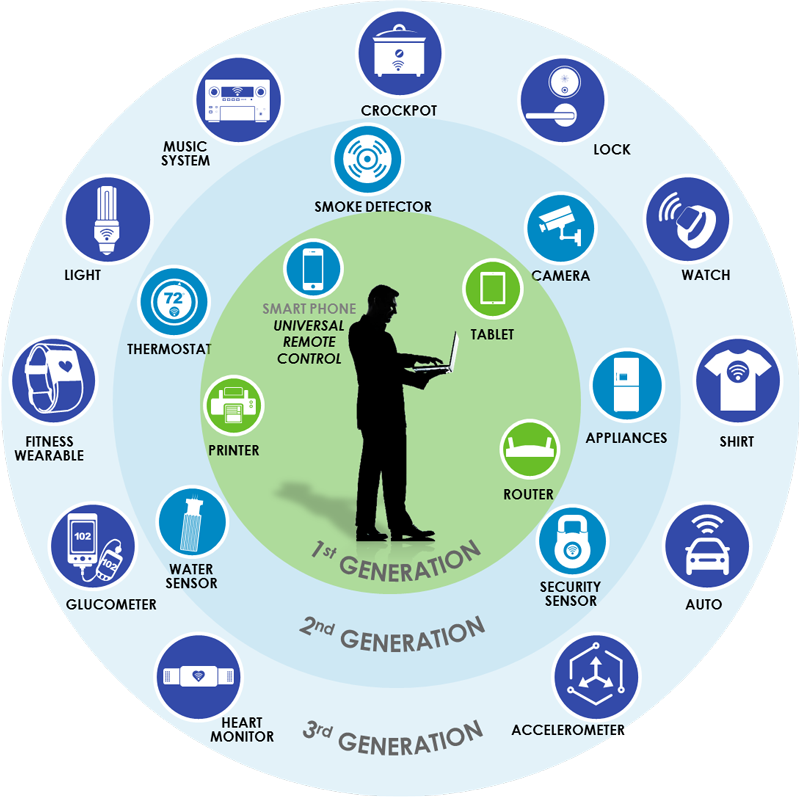 graphic iot generations xl